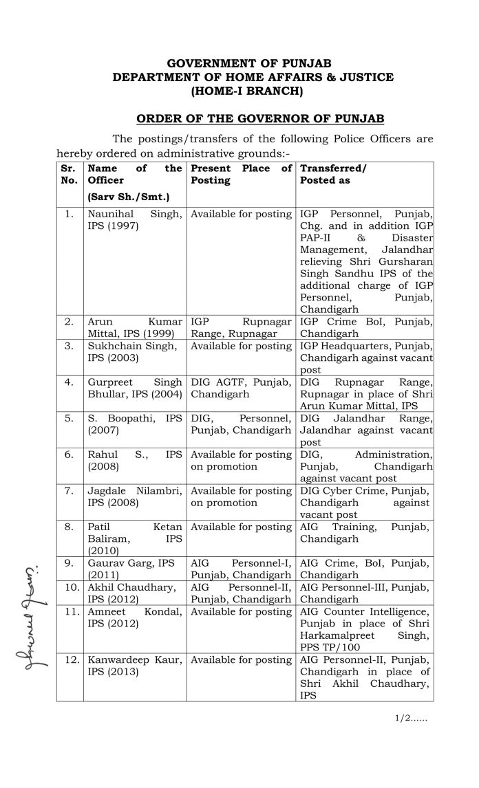 Transfer of IPS PPS officers