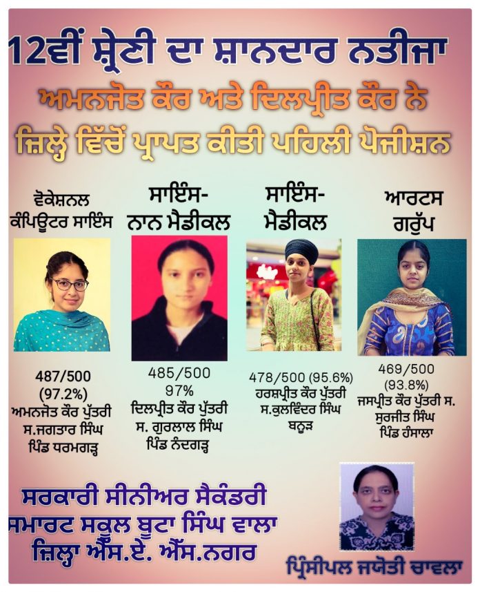 Excellent 12th Class Result